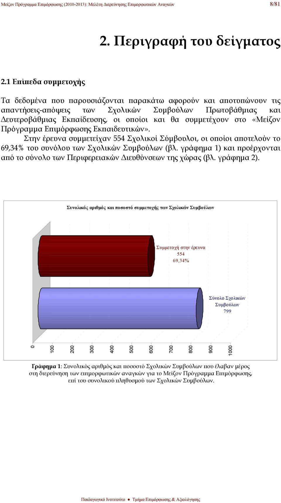 συμμετέχουν στο «Μείζον Πρόγραμμα Επιμόρφωσης Εκπαιδευτικών». Στην έρευνα συμμετείχαν 554 Σχολικοί Σύμβουλοι, οι οποίοι αποτελούν το 69,34% του συνόλου των Σχολικών Συμβούλων (βλ.