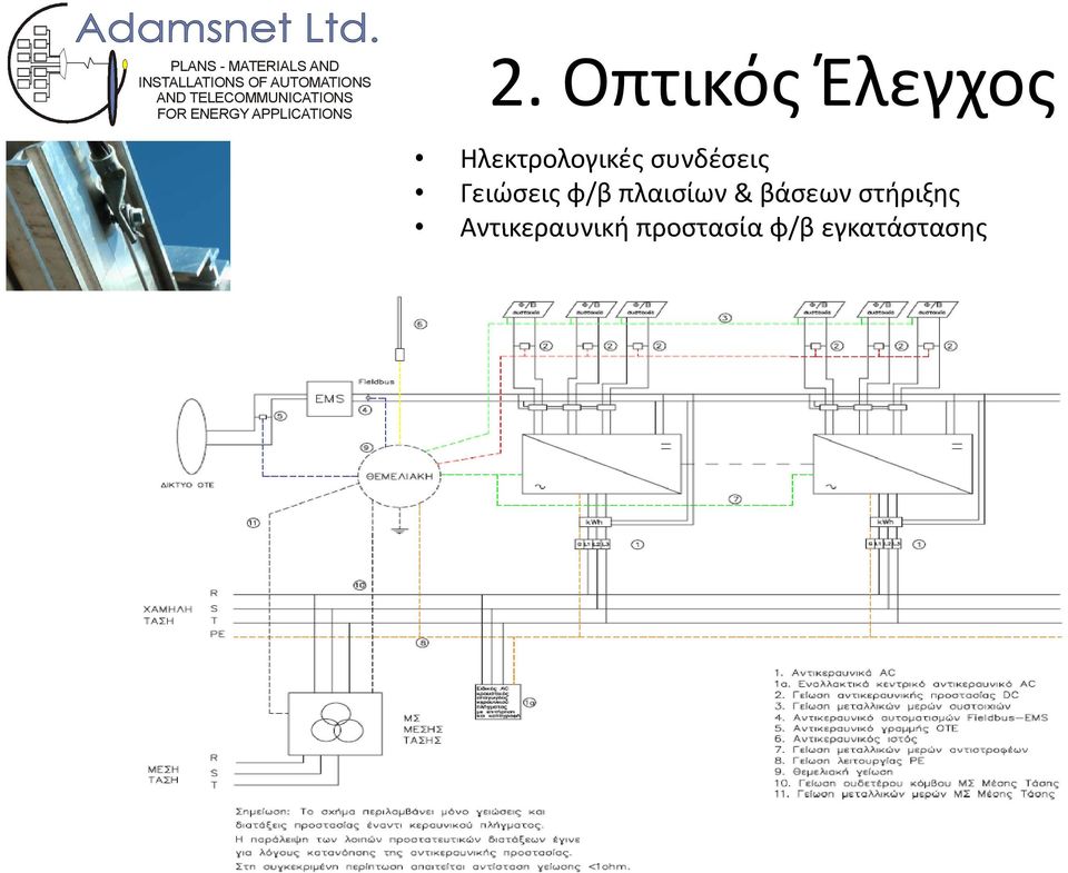 συνδέσεις Γειώσεις φ/β πλαισίων &