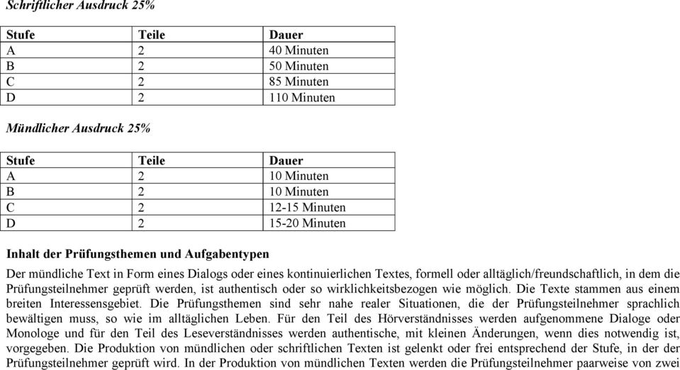 Prüfungsteilnehmer geprüft werden, ist authentisch oder so wirklichkeitsbezogen wie möglich. Die Texte stammen aus einem breiten Interessensgebiet.