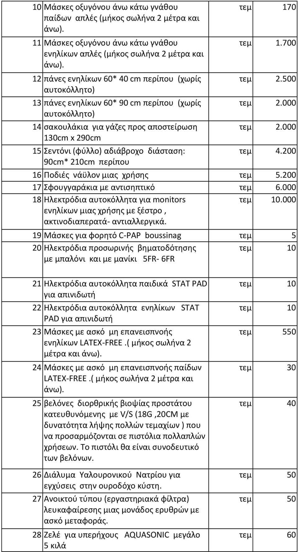 700 τεμ 2.500 τεμ 2.000 τεμ 2.000 τεμ 4.200 16 Ποδιές νάϋλον μιας χρήσης τεμ 5.200 17 Σφουγγαράκια με αντισηπτικό τεμ 6.