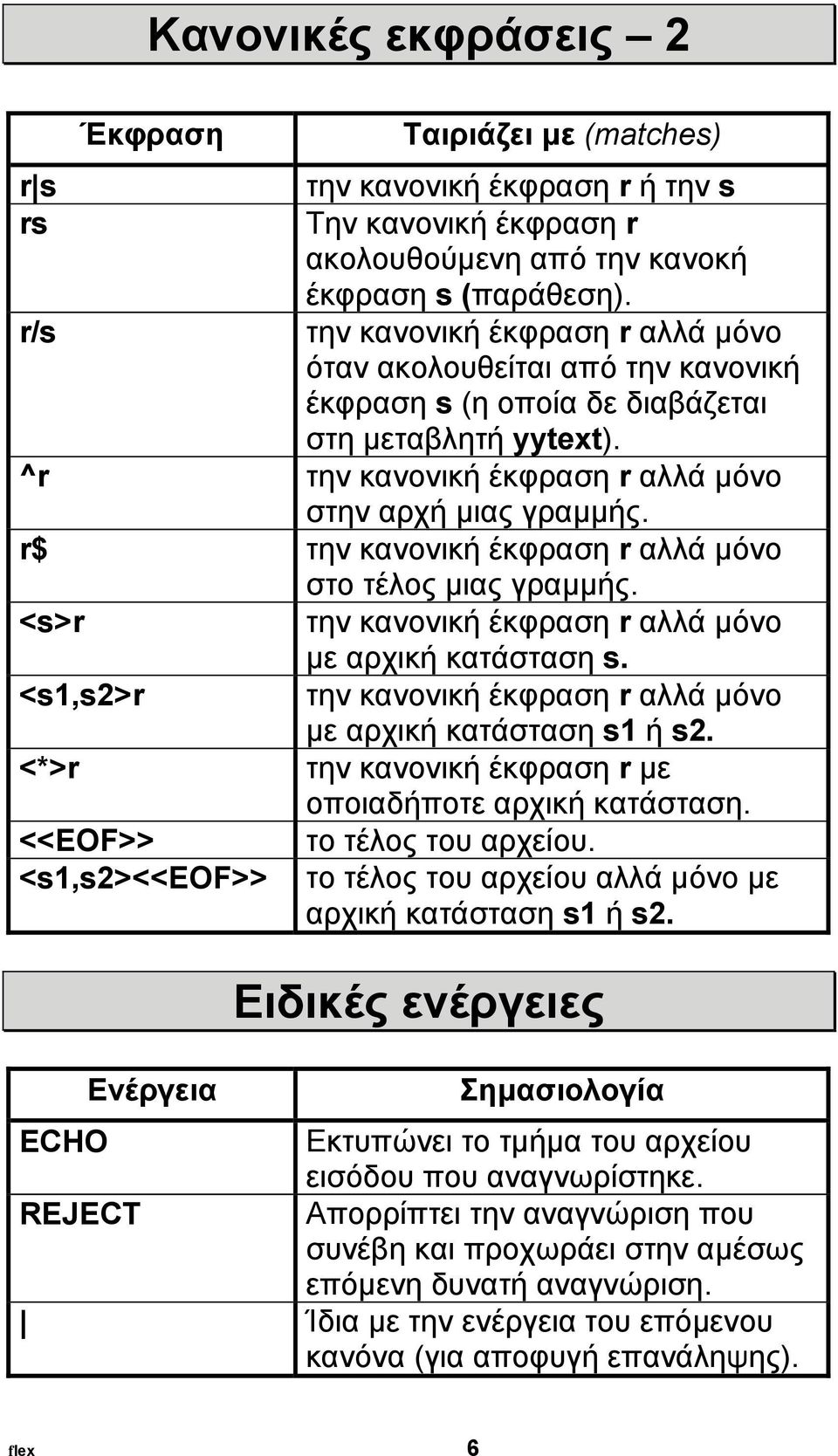 r$ την κανονική έκφραση r αλλά µόνο στο τέλος µιας γραµµής. <s>r την κανονική έκφραση r αλλά µόνο µε αρχική κατάσταση s. <s1,s2>r την κανονική έκφραση r αλλά µόνο µε αρχική κατάσταση s1 ή s2.