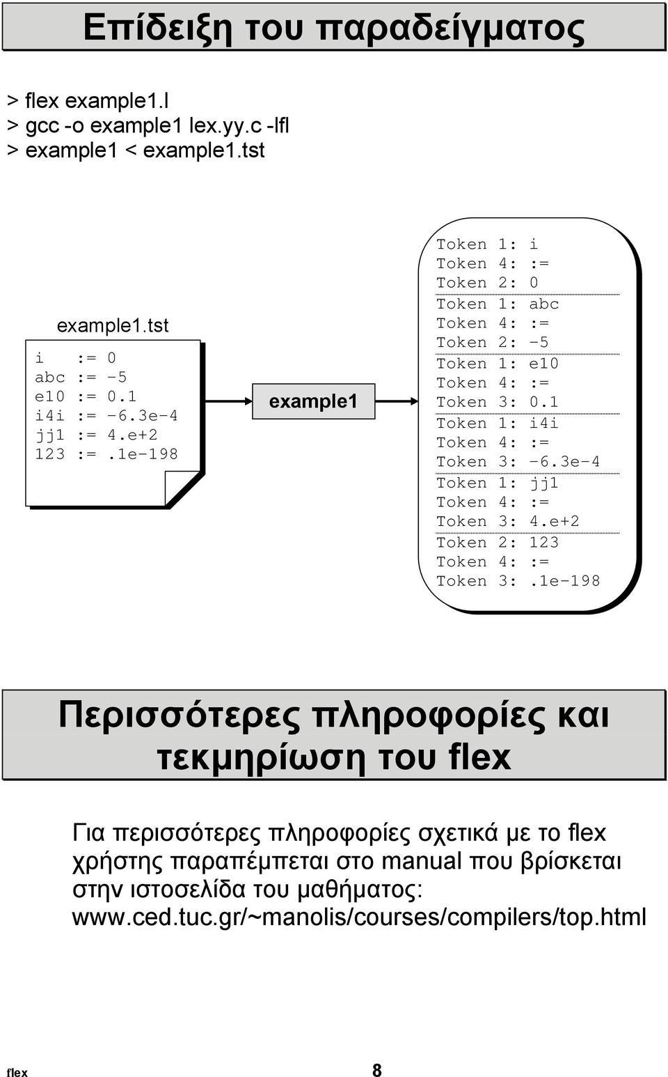 1 Token 1: i4i Token 3: -6.3e-4 Token 1: jj1 Token 3: 4.e+2 Token 2: 123 Token 3:.