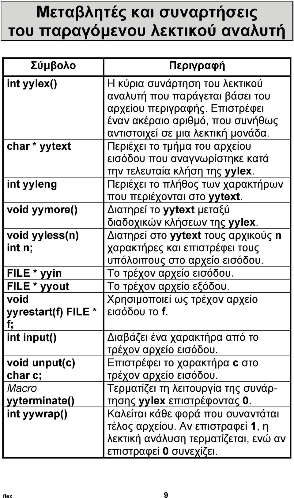 Επιστρέφει έναν ακέραιο αριθµό, που συνήθως αντιστοιχεί σε µια λεκτική µονάδα. Περιέχει το τµήµα του αρχείου εισόδου που αναγνωρίστηκε κατά την τελευταία κλήση της yylex.