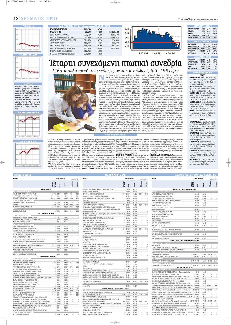 ΞΕΝΟΔΟΧΕΙΑΚΟΣ ΚΛΑΔΟΣ ΠΑΡΑΛΛΗΛΗ ΑΓΟΡΑ ΧΑΚ: ΣΥΝΑΝΤΗΣΗ 29/3/2012 (Ισοτιμία ευρώ ( )/ΛΚ( ): 0,58530 ΓΕΝΙΚΟΣ ΔΕΙΚΤΗΣ ΧΑΚ 248,730-0,360 FTSE/CySE 20 89,490-0,260 522.