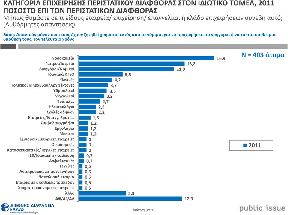 Νοσοκομεία Γιατροί/Ιατρεία Δικηγόροι/Νομικοί Ιδιωτικά ΚΤΕΟ Κλινικές Πολιτικοί Μηχανικοί/Αρχιτέκτονες Υδραυλικοί Μηχανικοί Τράπεζες Ηλεκτρολόγοι Σχολές οδηγών Εταιρείες/Επαγγελματίες Συμβολαιογράφοι