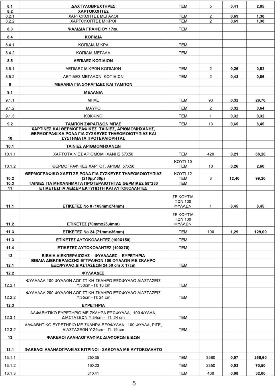 1.3 ΚΟΚΚΙΝΟ 1 0,32 0,32 9.2 ΤΑΜΠΟΝ ΣΦΡΑΓΙΔΩΝ ΜΠΛΕ 13 0,65 8,45 10 ΧΑΡΤΙΝΕΣ ΚΑΙ ΘΕΡΜΟΓΡΑΦΙΚΕΣ ΤΑΙΝΙΕΣ, ΑΡΙΘΜΟΜΗΧΑΝΗΣ, ΘΕΡΜΟΓΡΑΦΙΚΑ ΡΟΛΑ ΓΙΑ ΣΥΣΚΕΥΕΣ ΤΗΛΕΟΜΟΙΟΤΥΠΙΑΣ ΚΑΙ ΣΥΣΤΗΜΑΤΑ ΠΡΟΤΕΡΑΙΟΡΗΤΑΣ 10.