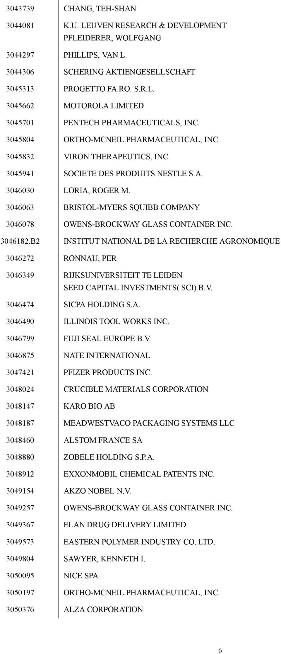 3046063 BRISTOL-MYERS SQUIBB COMPANY 3046078 OWENS-BROCKWAY GLASS CONTAINER INC. 3046182.