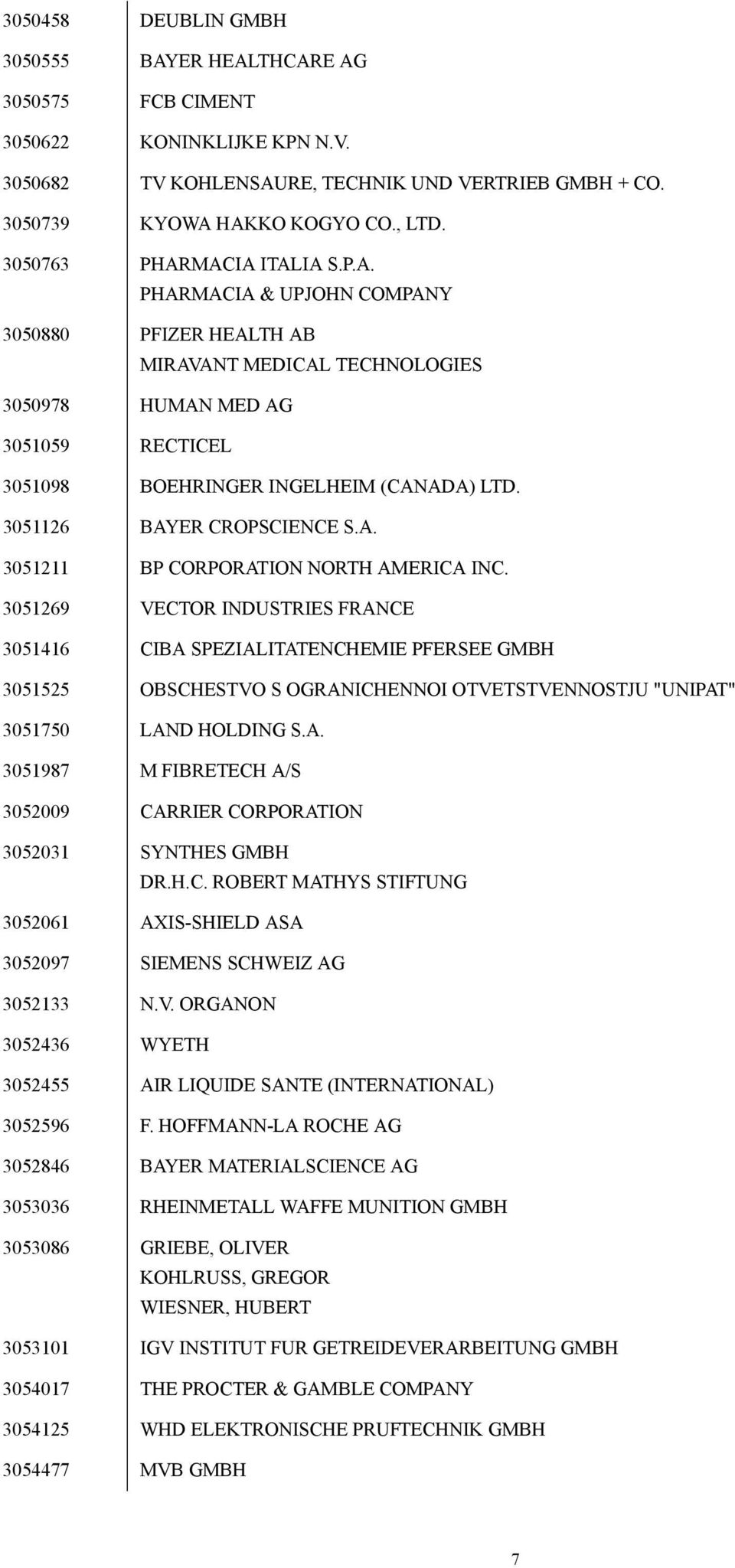 3051126 BAYER CROPSCIENCE S.A. 3051211 BP CORPORATION NORTH AMERICA INC.