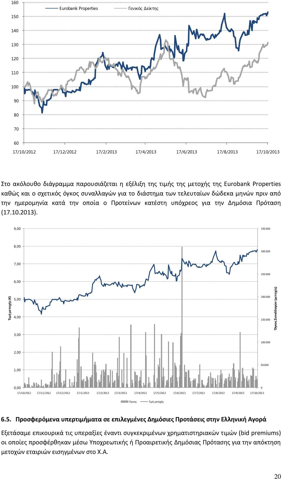 Δημόσια Πρόταση (17.10.2013). 9,00 350.000 8,00 300.000 7,00 250.000 6,00 Τιµή µετοχής ( ) 5,00 4,00 200.000 150.000 Όγκος Συναλλαγών (µετοχές) 3,00 100.000 2,00 50.