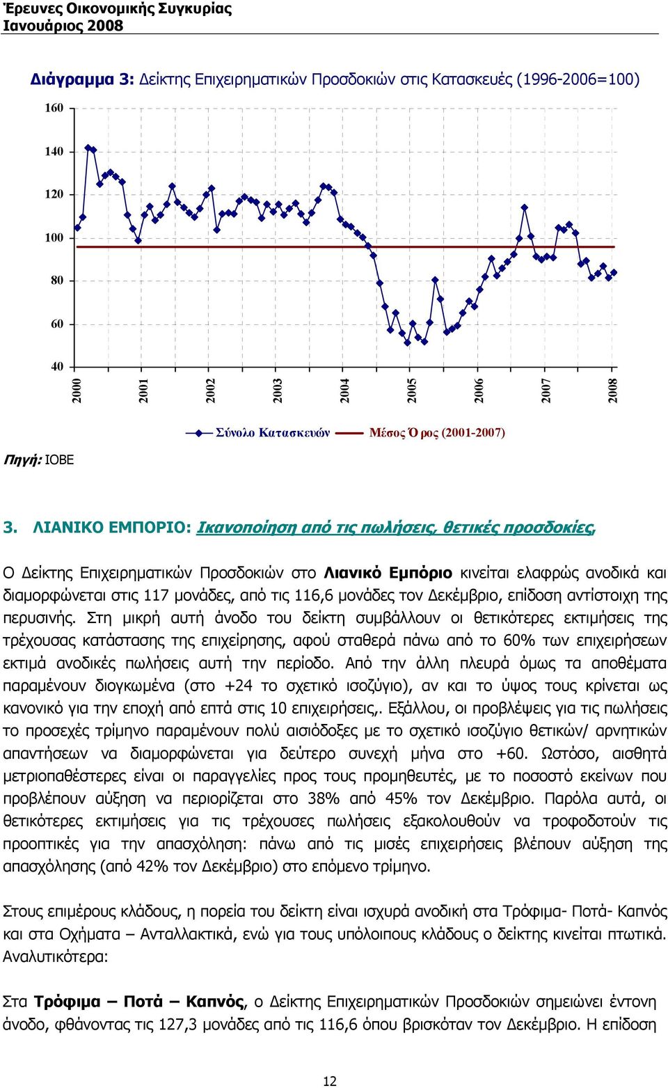 µονάδες τον εκέµβριο, επίδοση αντίστοιχη της περυσινής.