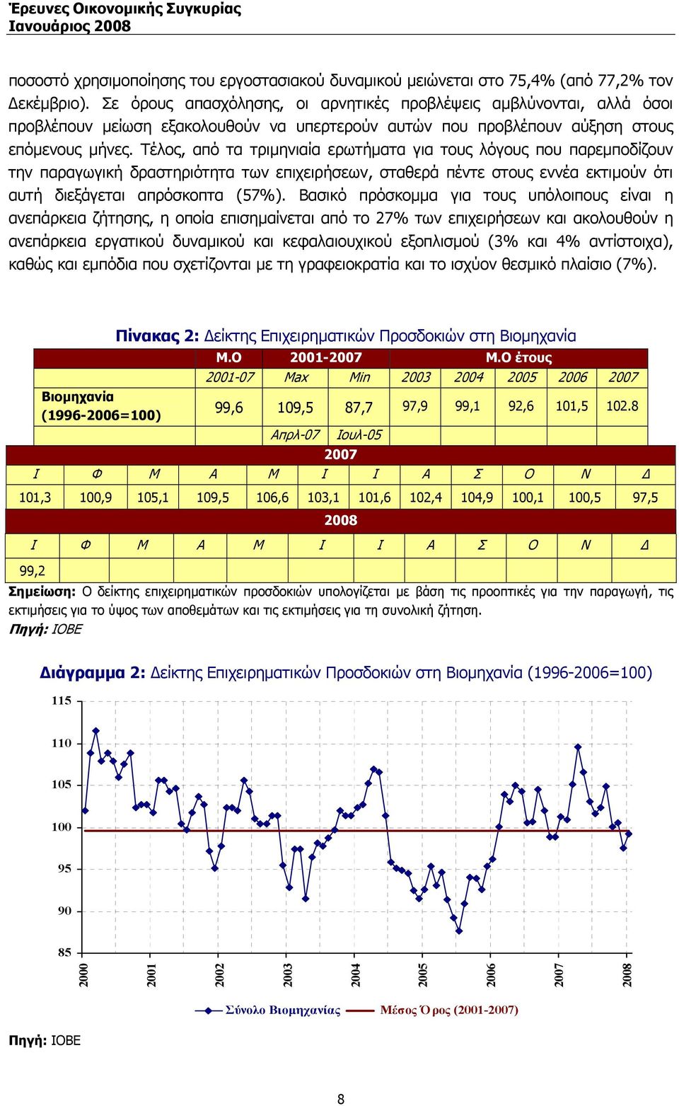 Τέλος, από τα τριµηνιαία ερωτήµατα για τους λόγους που παρεµποδίζουν την παραγωγική δραστηριότητα των επιχειρήσεων, σταθερά πέντε στους εννέα εκτιµούν ότι αυτή διεξάγεται απρόσκοπτα (57%).