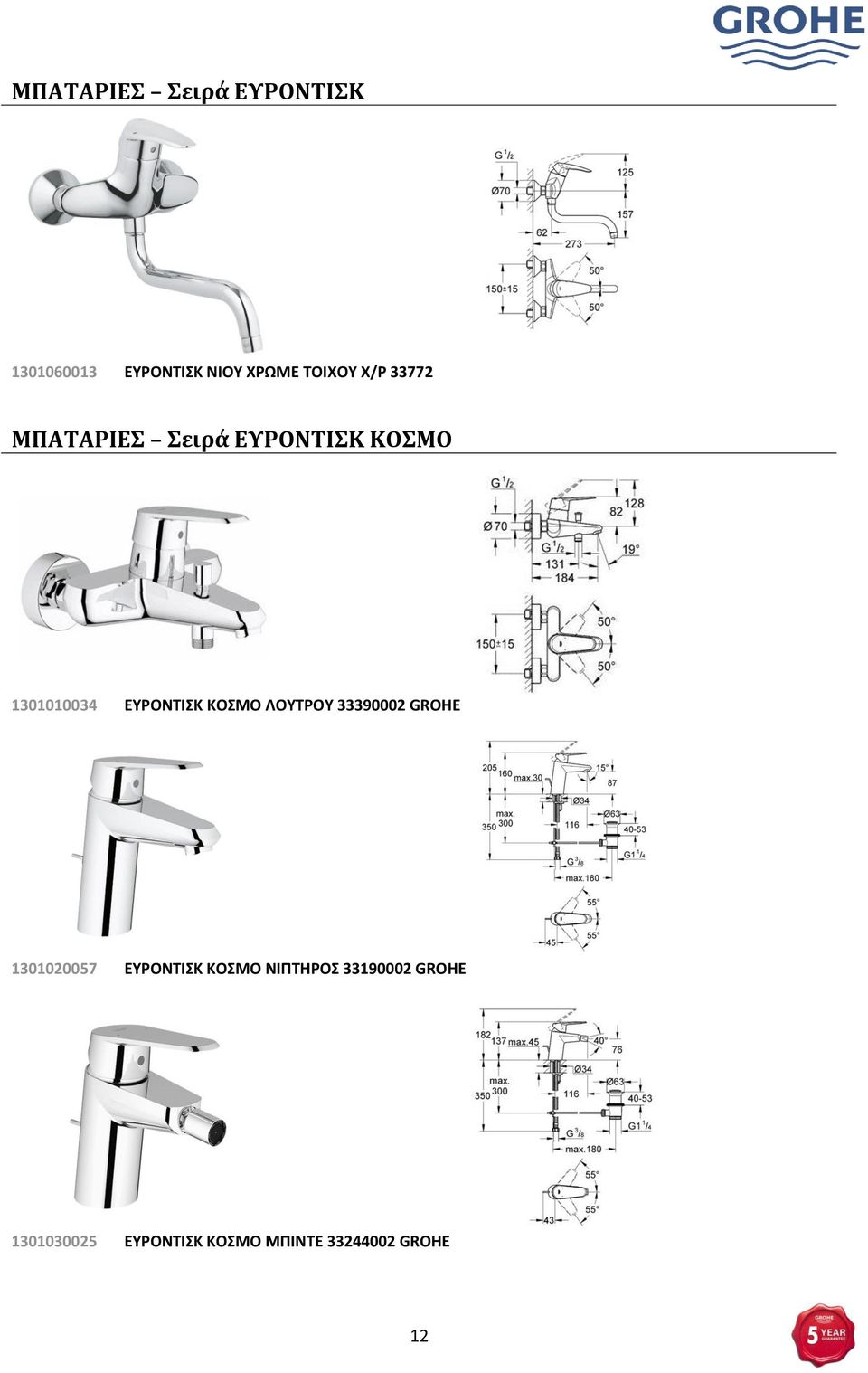 ΚΟΜΟ ΛΟΤΣΡΟΤ 33390002 GROHE 1301020057 ΕΤΡΟΝΣΙΚ ΚΟΜΟ ΝΙΠΣΗΡΟ