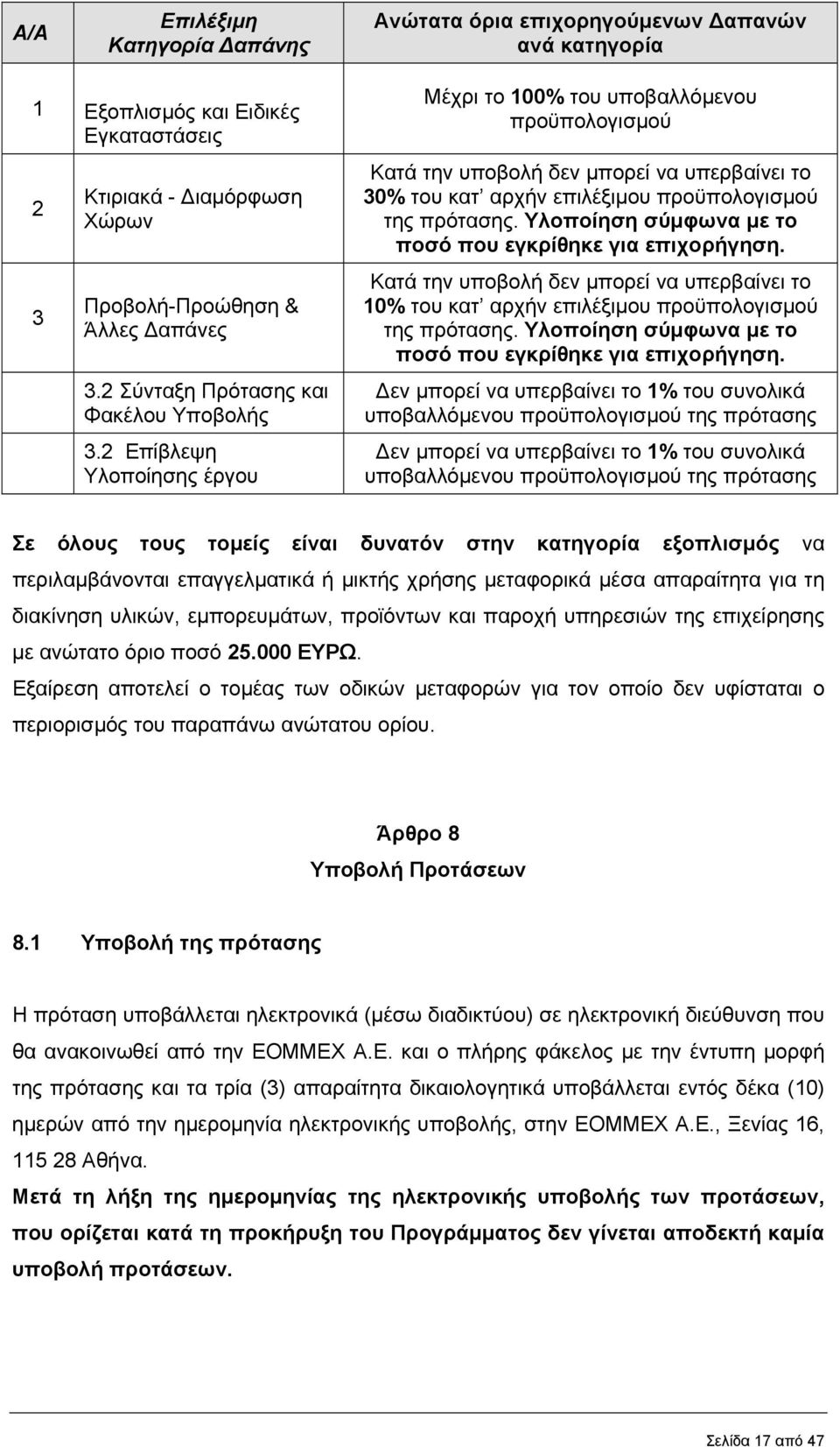 2 Επίβλεψη Υλοποίησης έργου Μέχρι το 100% του υποβαλλόµενου προϋπολογισµού Κατά την υποβολή δεν µπορεί να υπερβαίνει το 30% του κατ αρχήν επιλέξιµου προϋπολογισµού της πρότασης.