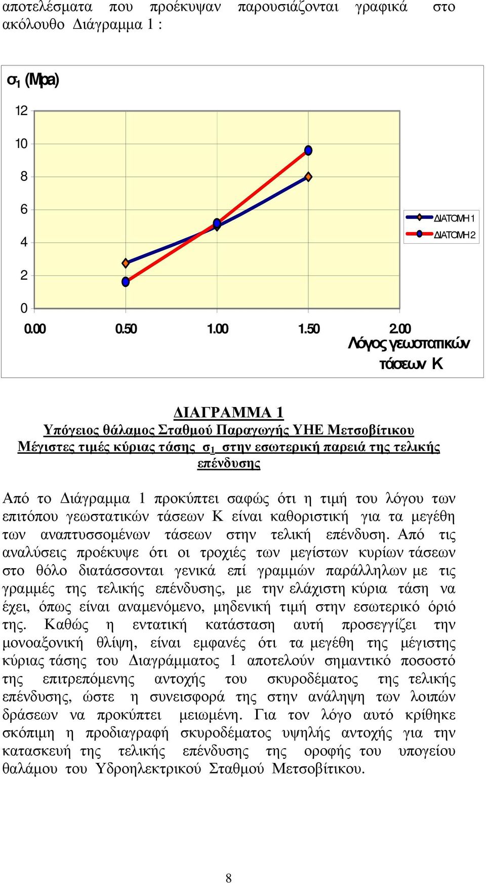 σαφώς ότι η τιμή του λόγου των επιτόπου γεωστατικών τάσεων Κ είναι καθοριστική για τα μεγέθη των αναπτυσσομένων τάσεων στην τελική επένδυση.