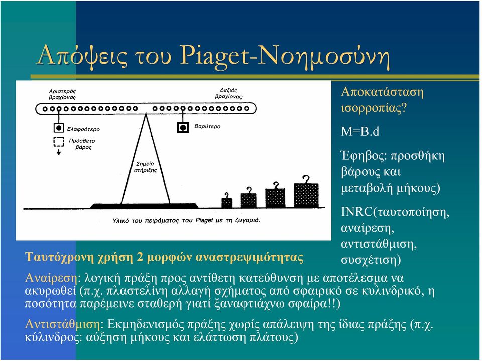 αναστρεψιμότητας συσχέ