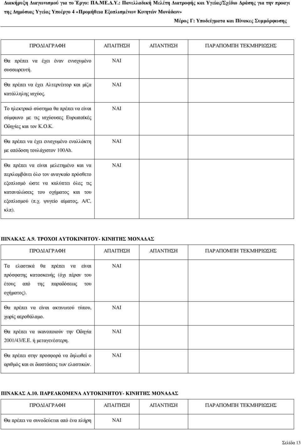 Θα πρέπει να είναι µελετηµένο και να περιλαµβάνει όλο τον αναγκαίο πρόσθετο εξοπλισµό ώστε να καλύπτει όλες τις καταναλώσεις του οχήµατος και του εξοπλισµού (π.χ. ψυγείο αίµατος, A/C, κλπ). ΠΙΝΑΚΑΣ Α.