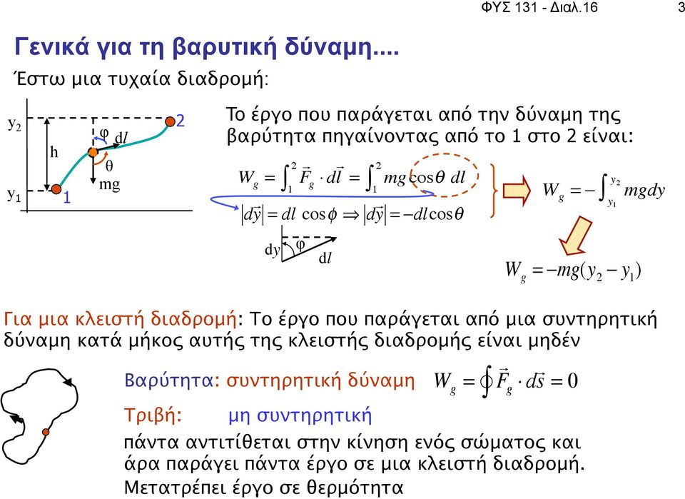 l = mgcos# dl y d y 1 " 2 1 W g = mgdy " y 1 = dl cos dy = "dlcos# dy φ dl W g = mg(y 2 y 1 ) Για μια κλειστή διαδρομή: Το έργο που παράγεται από μια