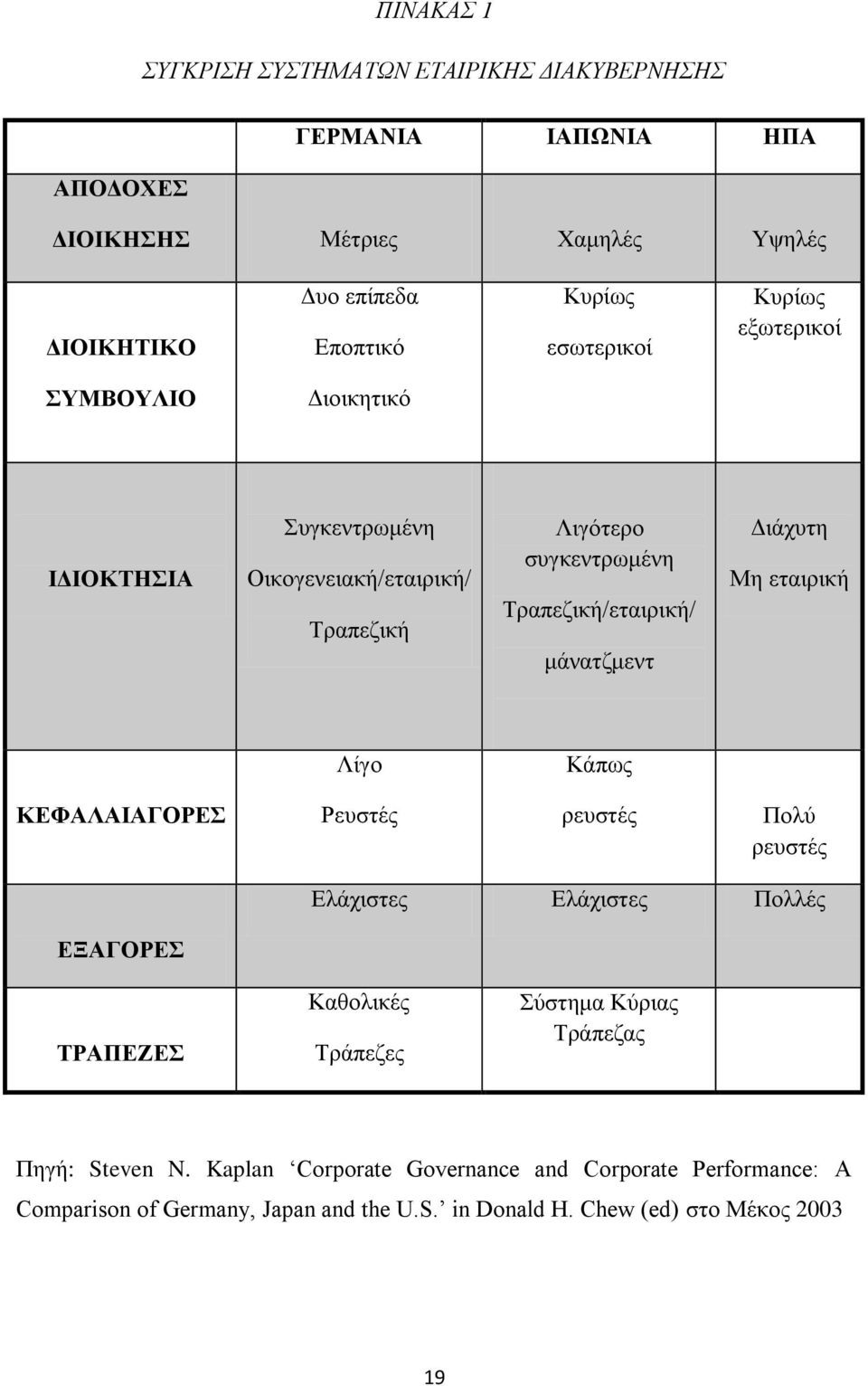 κάλαηδκελη Γηάρπηε Με εηαηξηθή Λίγν Κάπσο ΚΔΦΑΛΑΗΑΓΟΡΔ Ρεπζηέο ξεπζηέο Πνιχ ξεπζηέο Διάρηζηεο Διάρηζηεο Πνιιέο ΔΞΑΓΟΡΔ ΣΡΑΠΔΕΔ Καζνιηθέο Σξάπεδεο χζηεκα