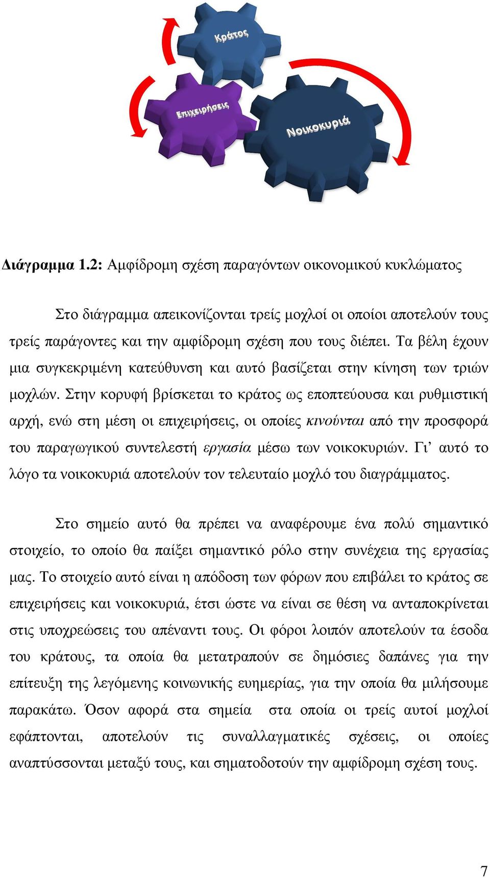 Στην κορυφή βρίσκεται το κράτος ως εποπτεύουσα και ρυθµιστική αρχή, ενώ στη µέση οι επιχειρήσεις, οι οποίες κινούνται από την προσφορά του παραγωγικού συντελεστή εργασία µέσω των νοικοκυριών.