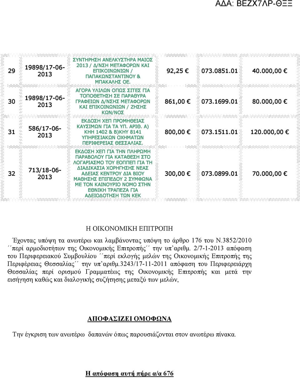 000,00 31 586/17-06 ΕΚ ΟΣΗ ΧΕΠ ΠΡΟΜΗΘΕΙΑΣ ΚΑΥΣΙΜΩΝ ΓΙΑ ΤΑ ΥΠ. ΑΡΙΘ. Α) ΚΗΗ 1402 & Β)ΚΗΥ 8141 ΥΠΗΡΕΣΙΑΚΩΝ ΟΧΗΜΑΤΩΝ ΠΕΡΙΦΕΡΕΙΑΣ ΘΕΣΣΑΛΙΑΣ. 800,00 073.1511.01 120.