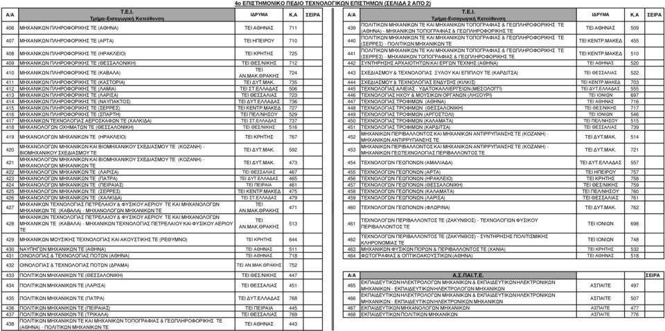 ΜΑΚΕ 455 408 ΜΗΧΑΝΙΚΩΝ ΠΛΗΡΟΦΟΡΙΚΗΣ ΤΕ (ΗΡΑΚΛΕΙΟ) ΚΡΗΤΗΣ 725 441 (ΣΕΡΡΕΣ) - ΜΗΧΑΝΙΚΩΝ ΤΟΠΟΓΡΑΦΙΑΣ & ΓΕΩΠΛΗΡΟΦΟΡΙΚΗΣ ΤΕ ΚΕΝΤΡ.