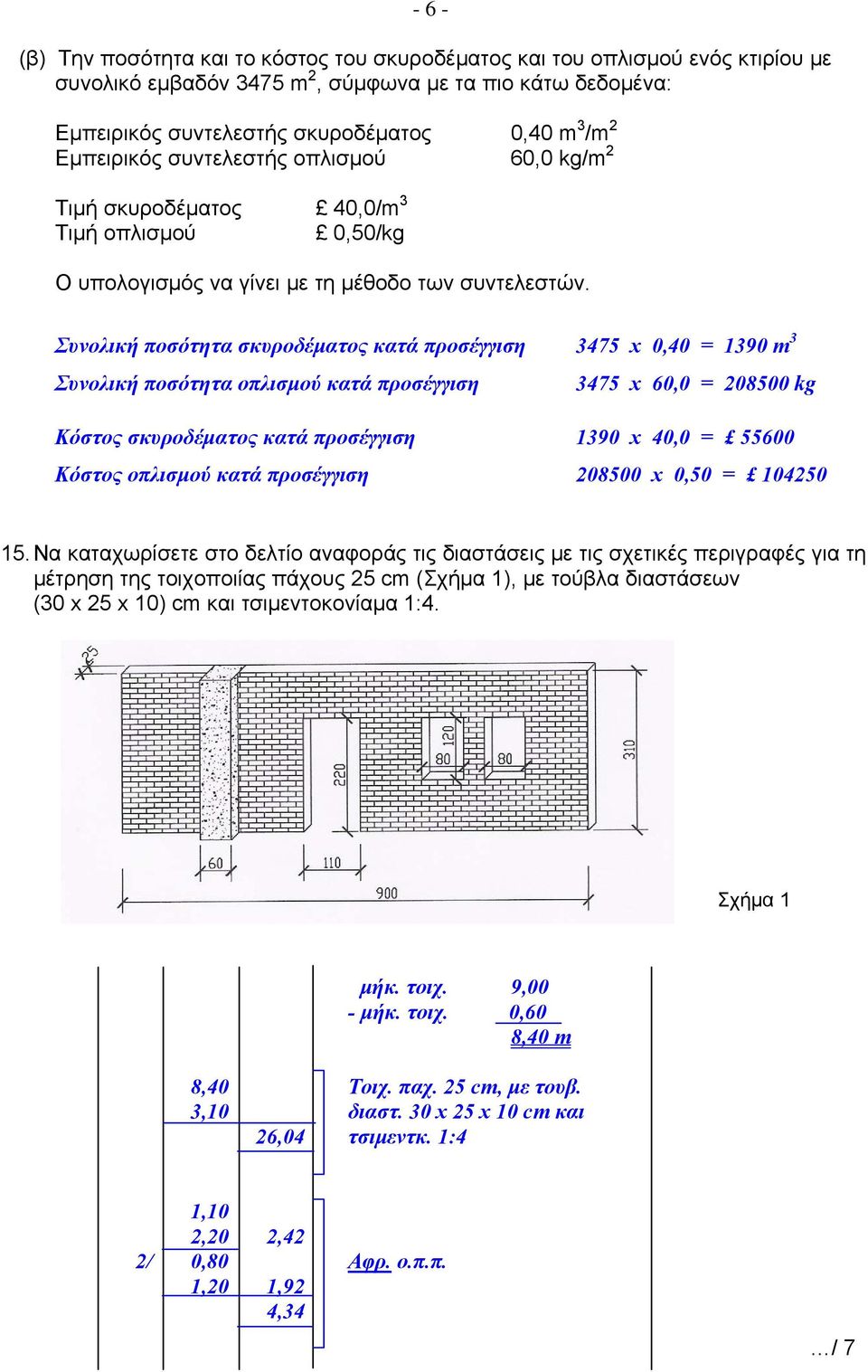 Συνολική ποσότητα σκυροδέματος κατά προσέγγιση 3475 x 0,40 = 1390 m 3 Συνολική ποσότητα οπλισμού κατά προσέγγιση 3475 x 60,0 = 208500 kg Κόστος σκυροδέματος κατά προσέγγιση 1390 x 40,0 = 55600 Κόστος