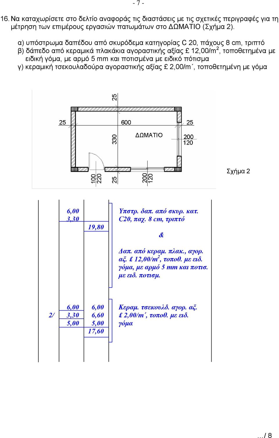 ποτισμένα με ειδικό πότισμα γ) κεραμική τσεκουλαδούρα αγοραστικής αξίας 2,00/m, τοποθετημένη με γόμα Σχήμα 2 6,00 Υπστρ. δαπ. από σκυρ. κατ. 3,30 C20, παχ.