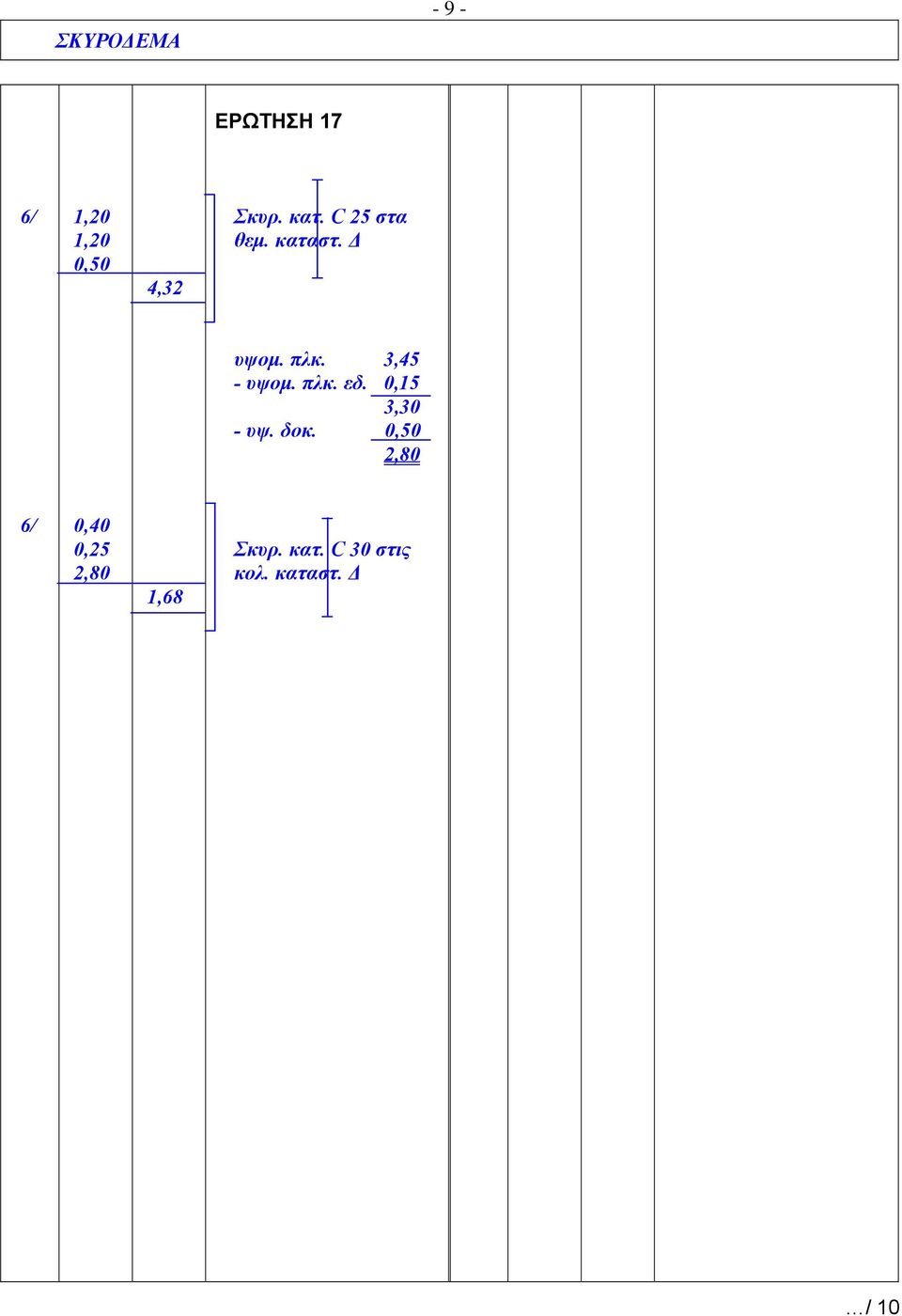 3,45 - υψομ. πλκ. εδ. 0,15 3,30 - υψ. δοκ.