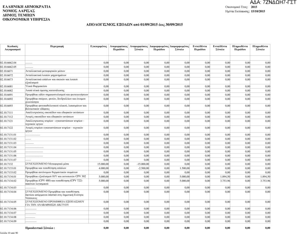 10.7111 Απαλλοτριώσεις οικοπέδων και εδαφικών εκτάσεων 02.10.7112 Αγορές οικοπέδων και εδαφικών εκτάσεων 02.10.7121 Απαλλοτριωσεις κτιρίων - εγκαταστάσεων κτιρίων - τεχνικών εργων 02.10.7122 Αγορές κτιρίων εγκαταστάσεων κτιρίων - τεχνικών έργων 02.