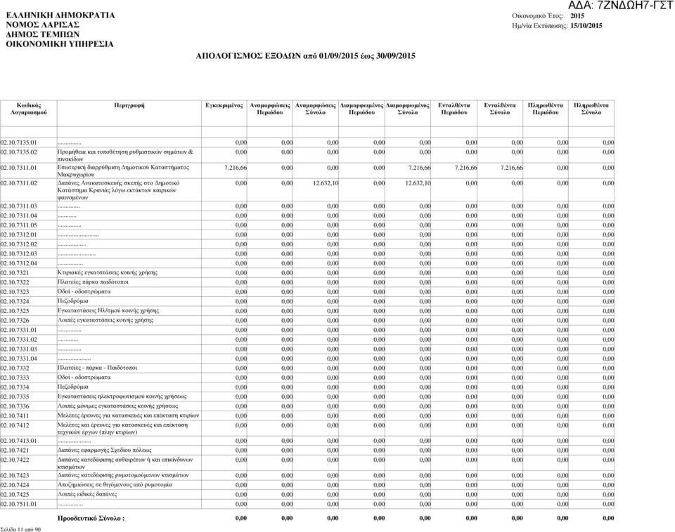 10.7322 Πλατείες πάρκα παιδότοποι 02.10.7323 Οδοί - οδοστρώµατα 02.10.7324 Πεζοδρόµια 02.10.7325 Εγκαταστάσεις Ηλ/σµού κοινής χρήσης 02.10.7326 Λοιπές εγκαταστάσεις κοινής χρήσης 02.10.7331.01... 02.10.7331.02... 02.10.7331.03.