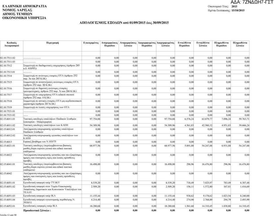 3γ και 266 Κ Κ) 02.10.7517 Συµµετοχή σε επιχειρήσεις ΟΤΑ ειδικού σκοπού (άρθρου 252 παρ. 4 Κ Κ) 02.10.7518 Συµµετοχή σε αστικές εταιρίες ΟΤΑ µη κερδοσκοπικού χαρακτήρα (άρθρου 267 Κ Κ) 02.10.7519 Συµµετοχή σε λοιπές επιχειρήσεις των ΟΤΑ 02.