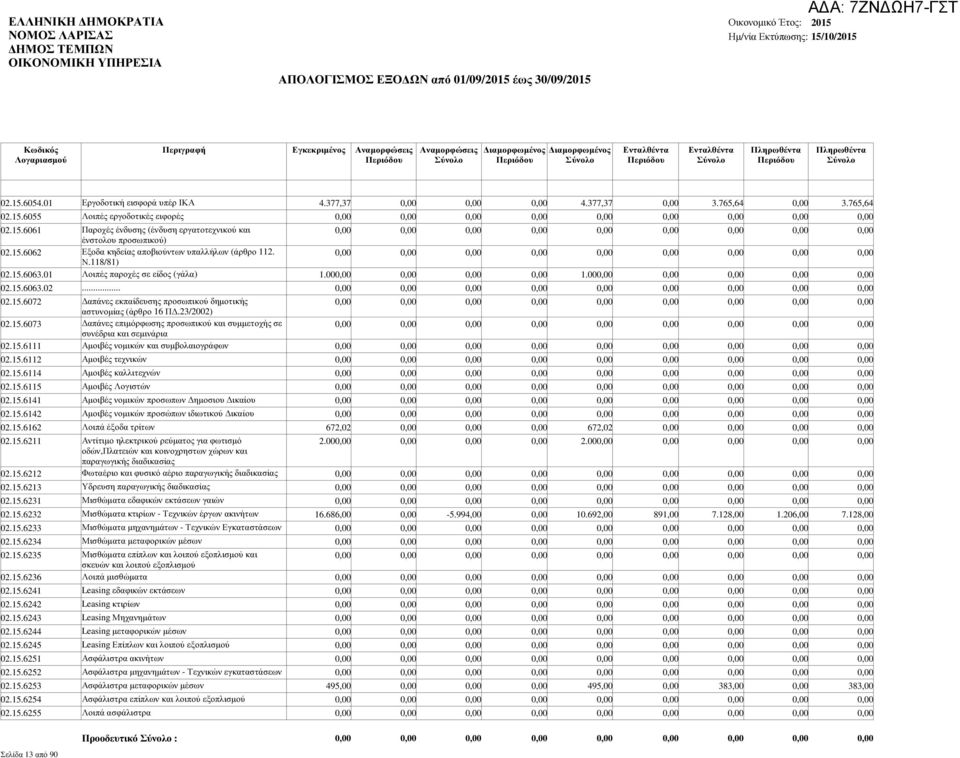 15.6111 Αµοιβές νοµικών και συµβολαιογράφων 02.15.6112 Αµοιβές τεχνικών 02.15.6114 Αµοιβές καλλιτεχνών 02.15.6115 Αµοιβές Λογιστών 02.15.6141 Αµοιβές νοµικών προσωπων ηµοσιου ικαίου 02.15.6142 Αµοιβές νοµικών προσώπων ιδιωτικού ικαίου 02.