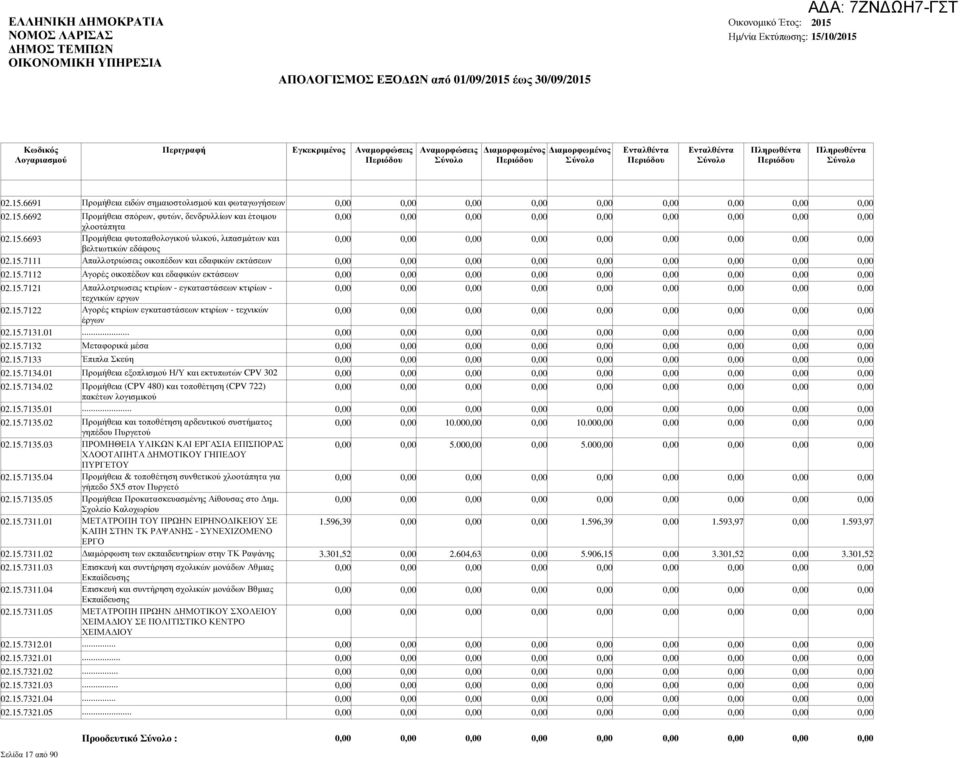 15.7131.01... 02.15.7132 Μεταφορικά µέσα 02.15.7133 Έπιπλα Σκεύη 02.15.7134.01 Προµήθεια εξοπλισµού Η/Υ και εκτυπωτών CPV 302 02.15.7134.02 Προµήθεια (CPV 480) και τοποθέτηση (CPV 722) πακέτων λογισµικού 02.