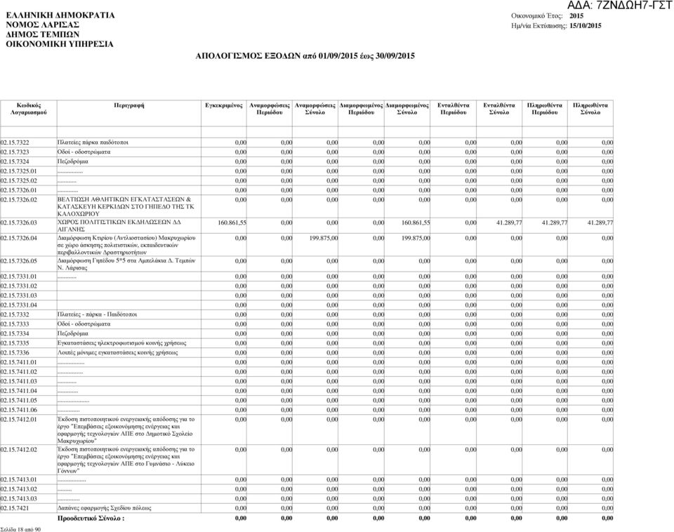 15.7326.05 ιαµόρφωση Γηπέδου 5*5 στα Αµπελάκια. Τεµπών Ν. Λάρισας 160.861,55 199.875,00 160.861,55 199.875,00 41.289,77 41.289,77 41.289,77 02.15.7331.01... 02.15.7331.02 02.15.7331.03 02.15.7331.04 02.