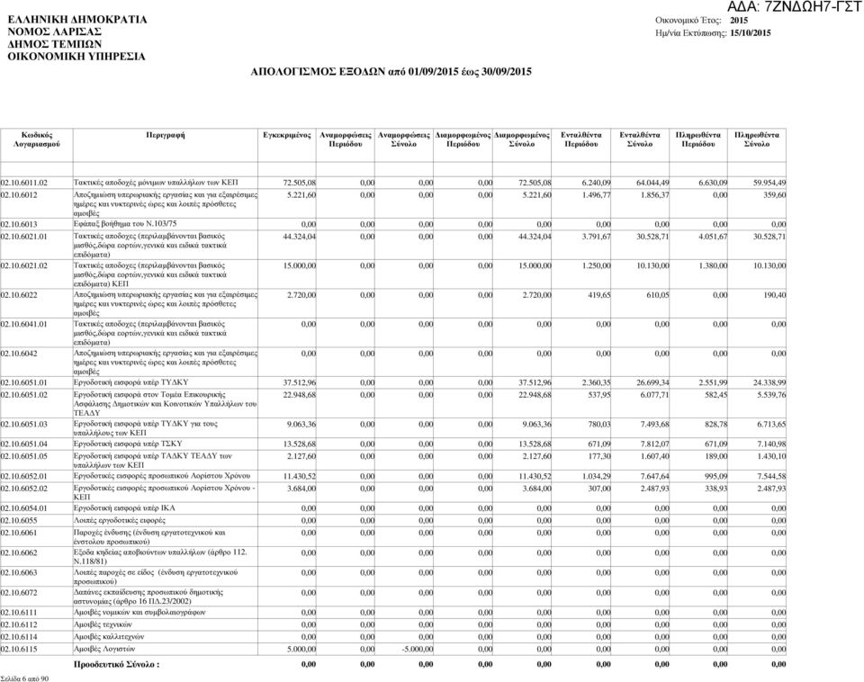 10.6022 Αποζηµιώση υπερωριακής εργασίας και για εξαιρέσιµες ηµέρες και νυκτερινές ώρες και λοιπές πρόσθετες αµοιβές 02.10.6041.