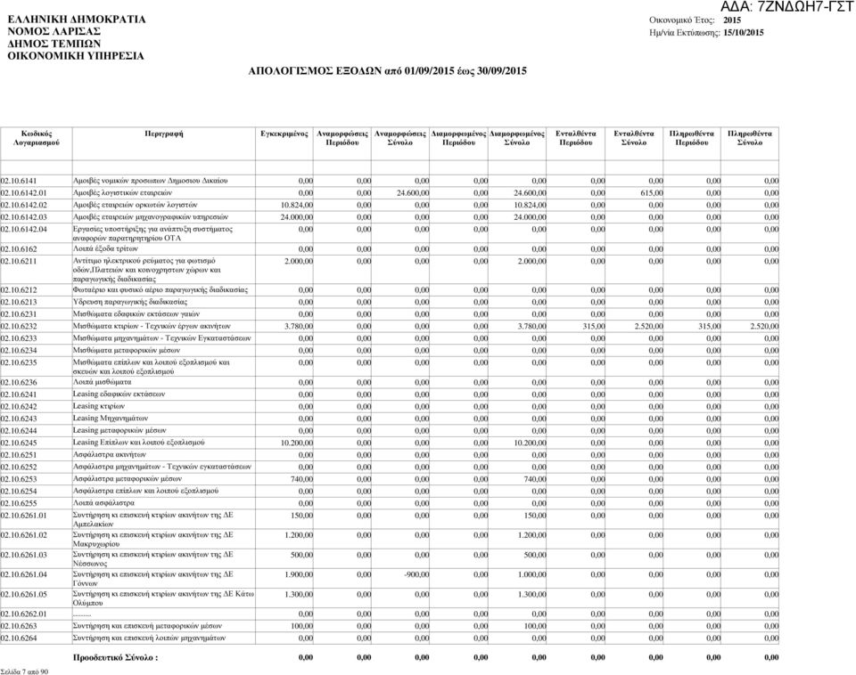 00 2.00 02.10.6212 Φωταέριο και φυσικό αέριο παραγωγικής διαδικασίας 02.10.6213 Υδρευση παραγωγικής διαδικασίας 02.10.6231 Μισθώµατα εδαφικών εκτάσεων γαιών 02.10.6232 Μισθώµατα κτιρίων - Τεχνικών έργων ακινήτων 3.