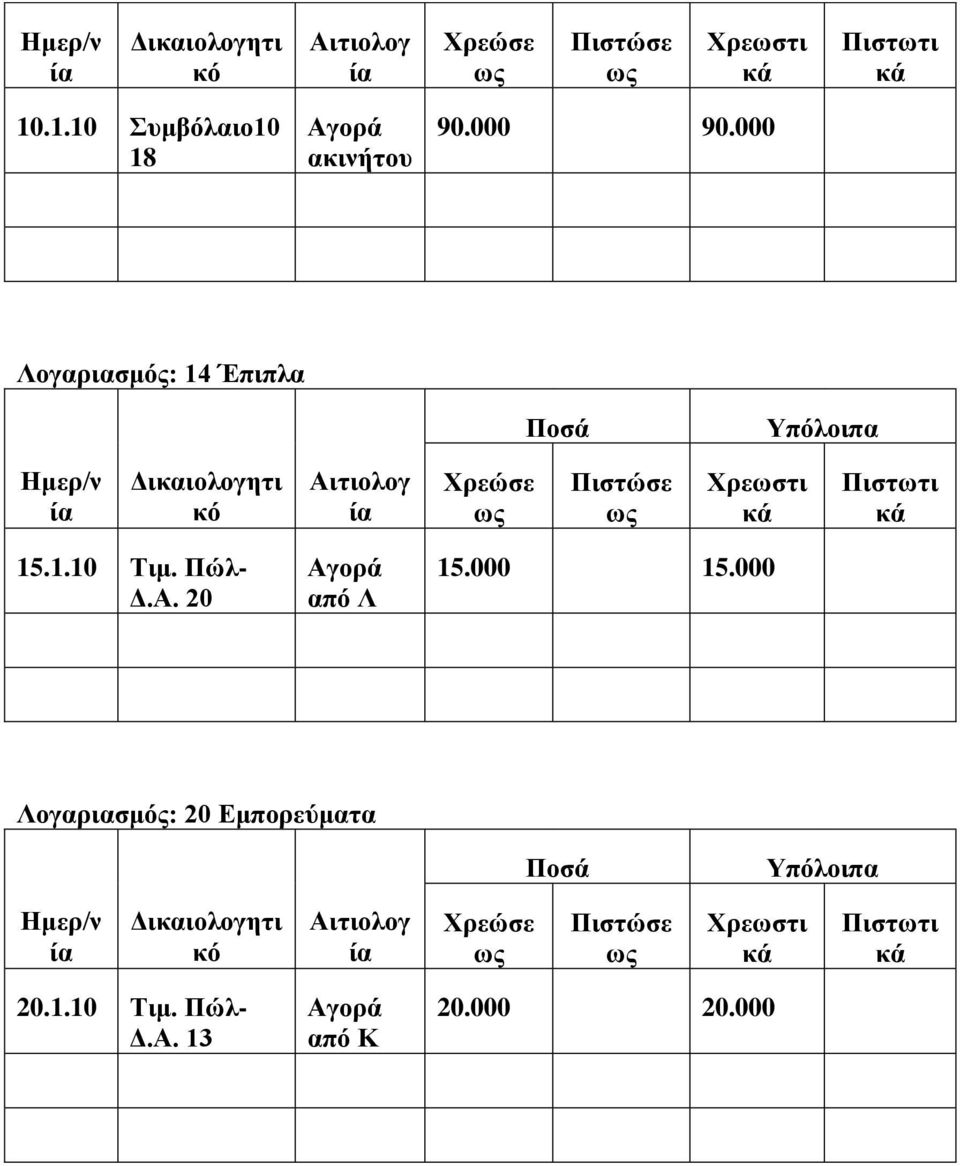 Α. 20 από Λ 15.000 15.