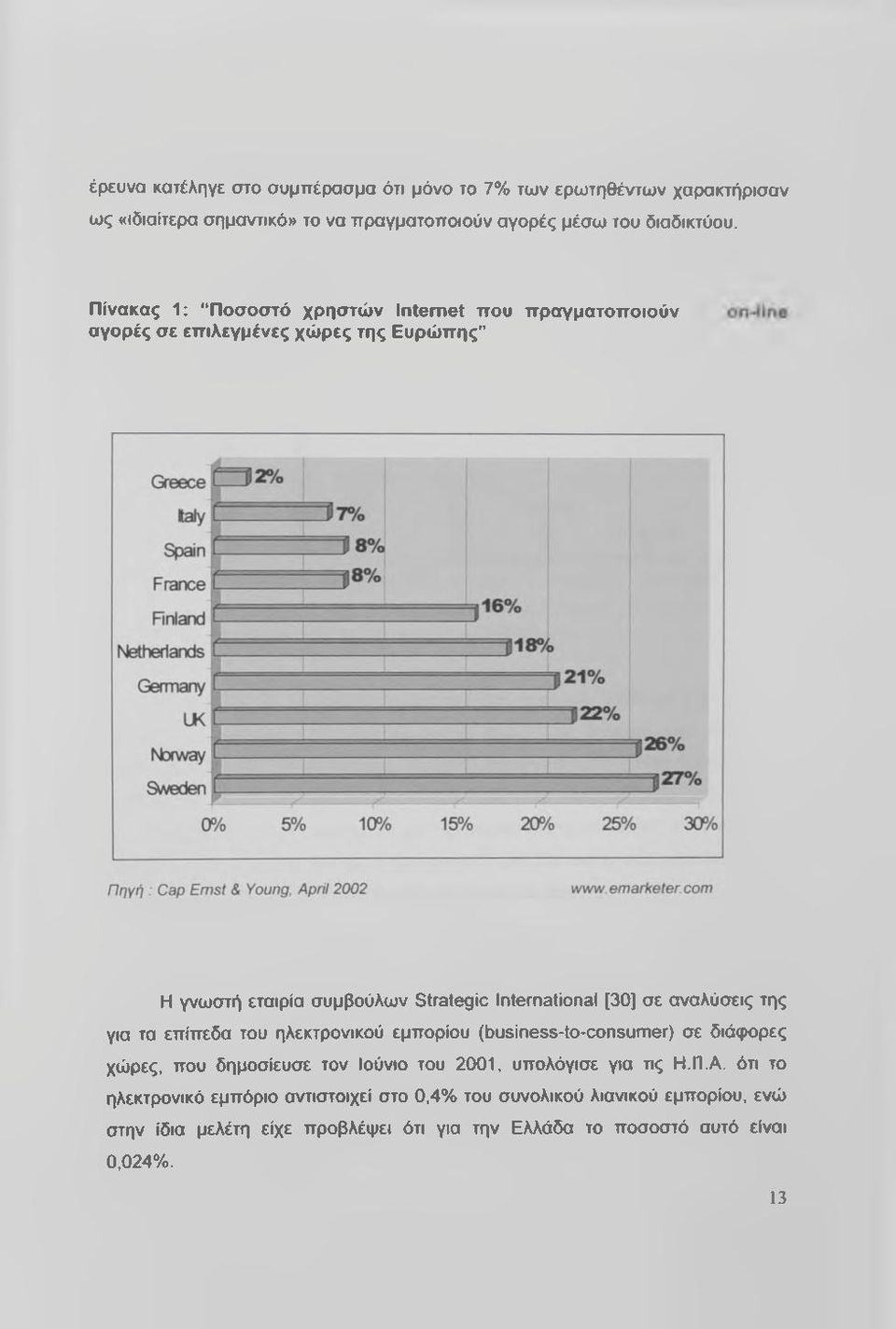 αναλύσεις της για τα επίπεδα του ηλεκτρονικού εμπορίου (business-to-consumer) σε διάφορες χώρες, που δημοσίευσε τον Ιούνιο του 2001, υπολόγισε για τις Η.Π.Α.