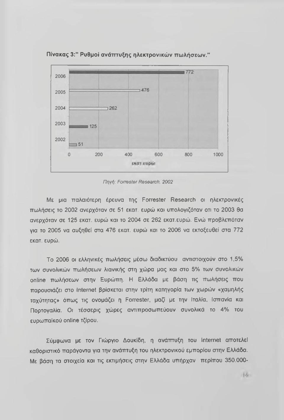 και το 2004 σε 262 εκατ.ευρώ. Ενώ προβλεπόταν για το 2005 να αυξηθεί στα 476 εκατ. ευρώ 