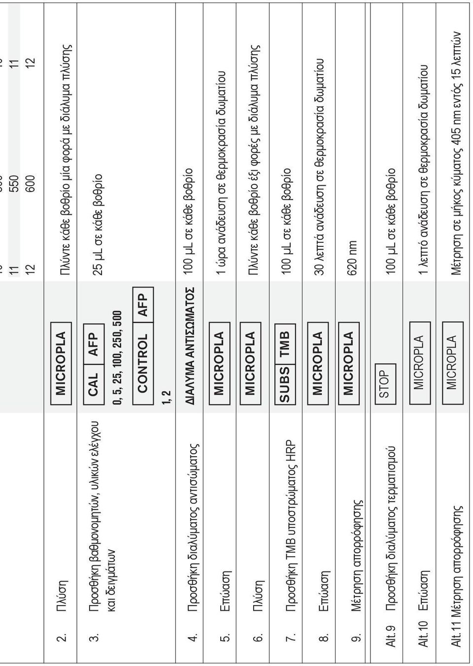 11 Μέτρηση απορρόφησης MICROPLA CAL AFP 0, 5, 25, 100, 250, 500 CONTROL AFP 1, 2 ΔΙΑΛΥΜΑ ΑΝΤΙΣΩΜΑΤΟΣ MICROPLA MICROPLA SUBS TMB MICROPLA MICROPLA STOP MICROPLA MICROPLA 10 500 10 11 550 11 12 600 12