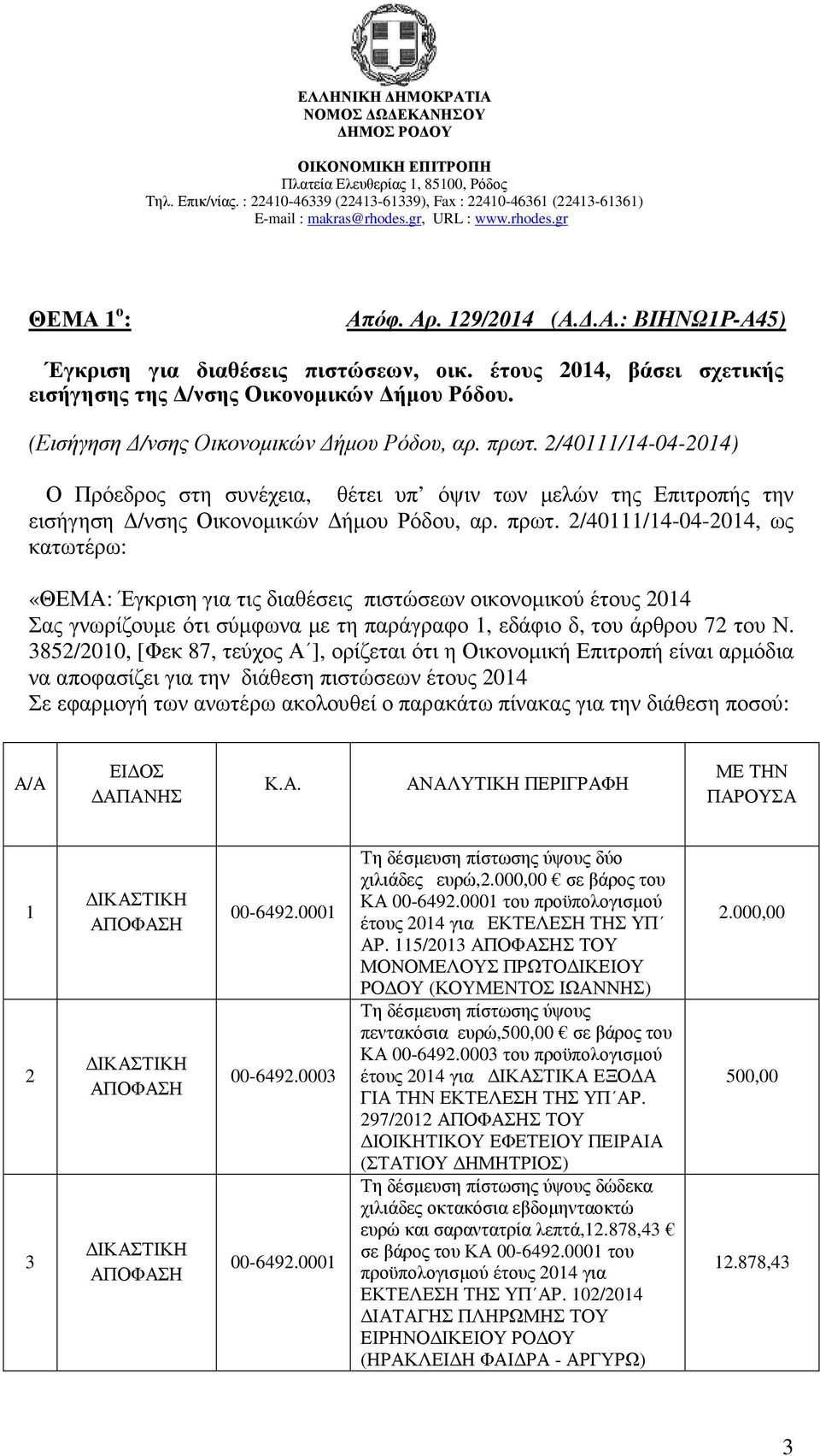 2/40111/14-04-2014) Ο Πρόεδρος στη συνέχεια, θέτει υπ όψιν των µελών της Επιτροπής την εισήγηση /νσης Οικονοµικών ήµου Ρόδου, αρ. πρωτ.