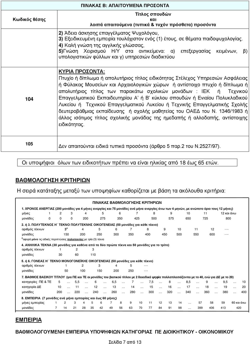 4) Καλή γνώση της αγγλικής γλώσσας, 5)Γνώση Χειρισμού Η/Υ στα αντικείμενα: α) επεξεργασίας κειμένων, β) υπολογιστικών φύλλων και γ) υπηρεσιών διαδικτύου 104 ΚΥΡΙΑ ΠΡΟΣΟΝΤΑ: Πτυχίο ή δίπλωμα ή