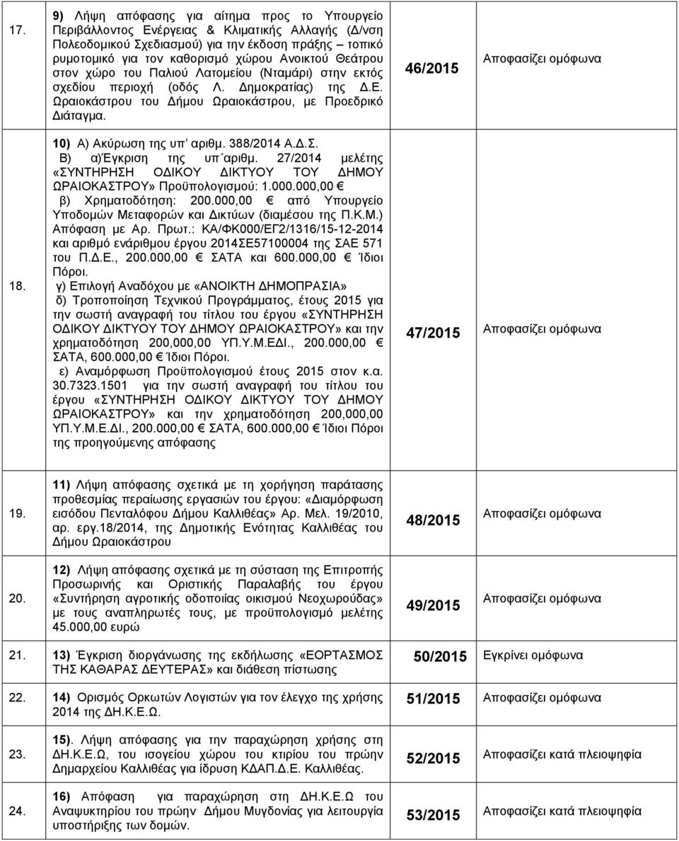 10) Α) Ακύρωση της υπ αριθμ. 388/2014 Α.Δ.Σ. Β) α)έγκριση της υπ αριθμ. 27/2014 μελέτης «ΣΥΝΤΗΡΗΣΗ ΟΔΙΚΟΥ ΔΙΚΤΥΟΥ ΤΟΥ ΔΗΜΟΥ ΩΡΑΙΟΚΑΣΤΡΟΥ» Προϋπολογισμού: 1.000.000,00 β) Χρηματοδότηση: 200.