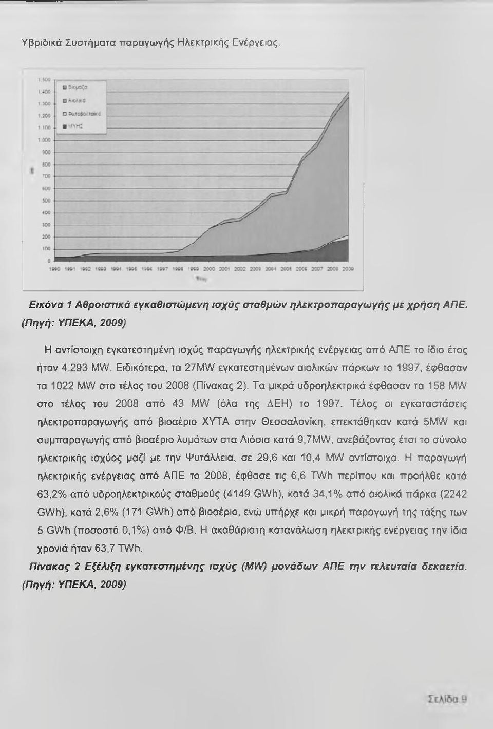 Ειδικότερα, τα 27MW εγκατεστημένων αισλικών ττάρκων τσ 1997, έφθασαν τα 1022 MW στσ τέλος του 2008 (Πίνακας 2).