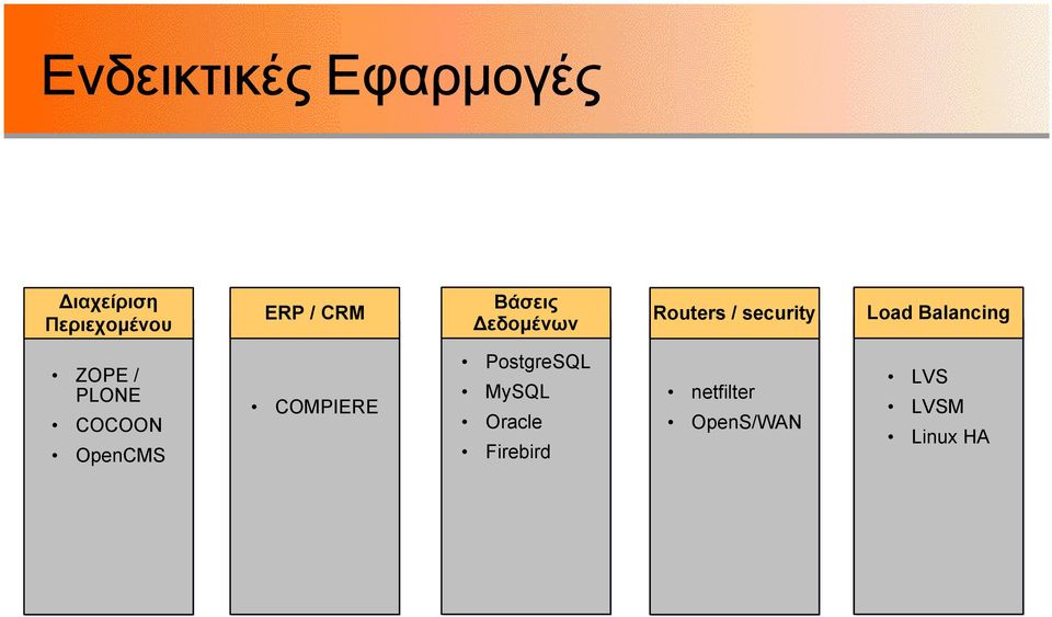 ZOPE / PLONE COCOON OpenCMS COMPIERE PostgreSQL MySQL Oracle