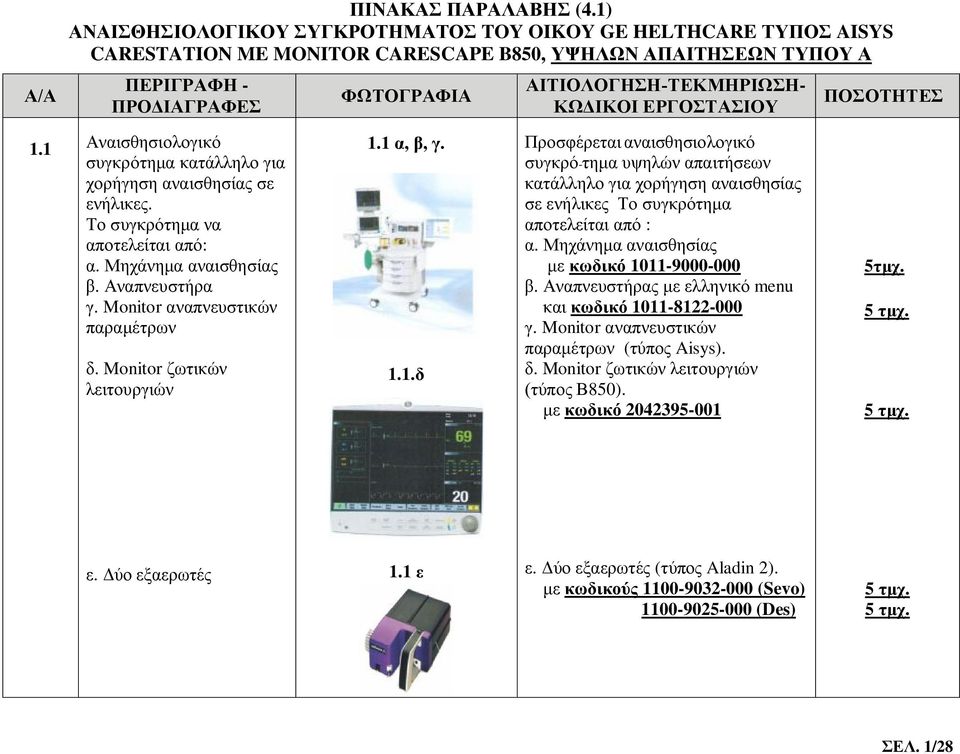 Monitor ζωτικών λειτουργιών 1.1 α, β, γ. 1.1.δ Προσφέρεται αναισθησιολογικό συγκρό-τημα υψηλών απαιτήσεων κατάλληλο για χορήγηση αναισθησίας σε ενήλικες Το συγκρότημα αποτελείται από : α.