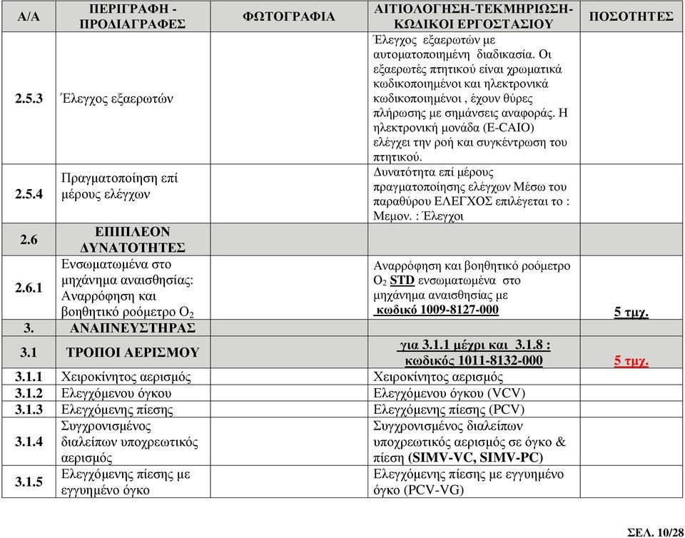 Η ηλεκτρονική μονάδα (E-CAIO) ελέγχει την ροή και συγκέντρωση του πτητικού. Δυνατότητα επί μέρους πραγματοποίησης ελέγχων Μέσω του παραθύρου ΕΛΕΓΧΟΣ επιλέγεται το : Μεμον.