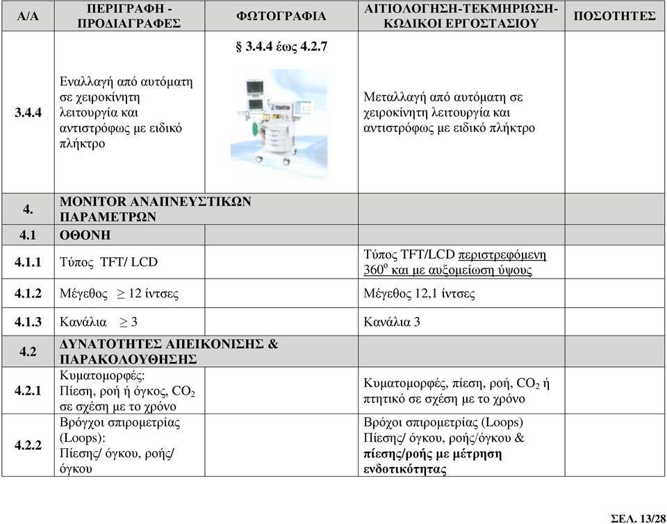 2 4.2.1 4.2.2 ΔΥΝΑΤΟΤΗΤΕΣ ΑΠΕΙΚΟΝΙΣΗΣ & ΠΑΡΑΚΟΛΟΥΘΗΣΗΣ Κυματομορφές: Πίεση, ροή ή όγκος, CO 2 σε σχέση με το χρόνο Βρόγχοι σπιρομετρίας (Loops): Πίεσης/ όγκου, ροής/ όγκου