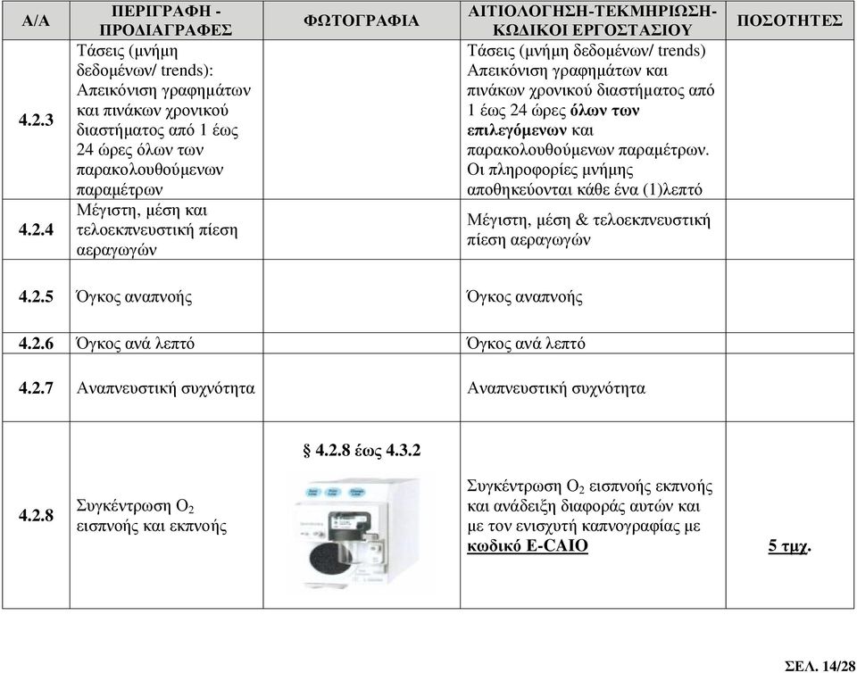 Οι πληροφορίες μνήμης αποθηκεύονται κάθε ένα (1)λεπτό Μέγιστη, μέση & τελοεκπνευστική πίεση αεραγωγών 4.2.5 Όγκος αναπνοής Όγκος αναπνοής 4.2.6 Όγκος ανά λεπτό Όγκος ανά λεπτό 4.2.7 Αναπνευστική συχνότητα Αναπνευστική συχνότητα 4.