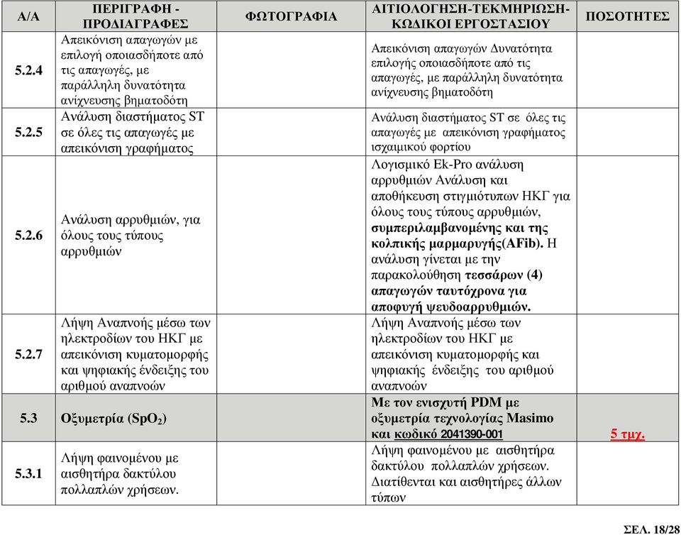 3.1 Λήψη φαινομένου με αισθητήρα δακτύλου πολλαπλών χρήσεων.